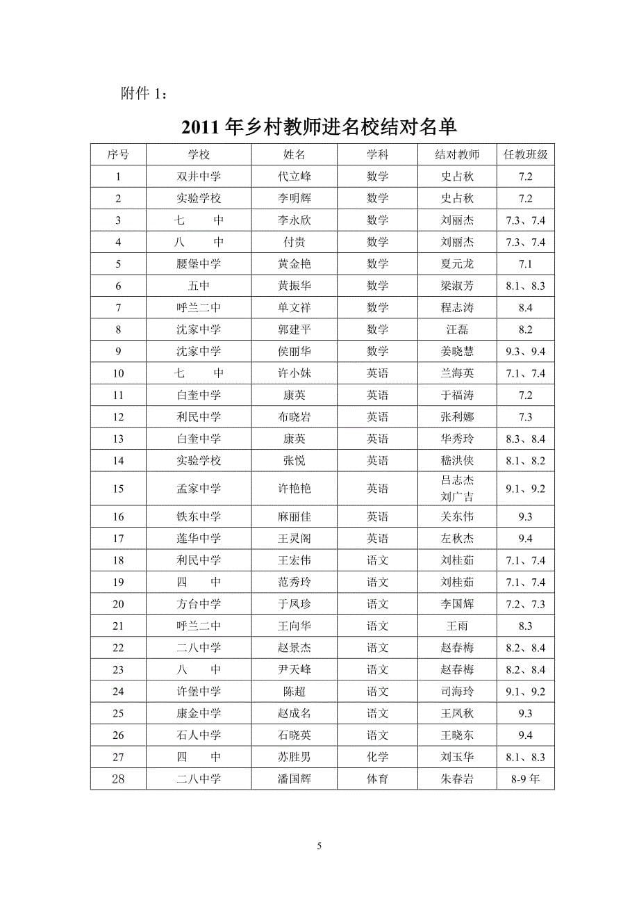 乡村教师进名校活动_第5页