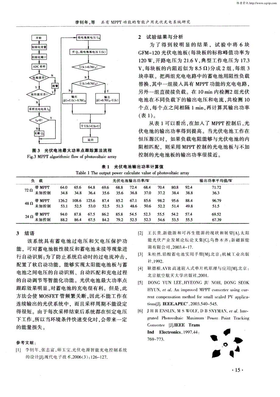 MPPT功能的智能户用光伏充电系统研究_第3页