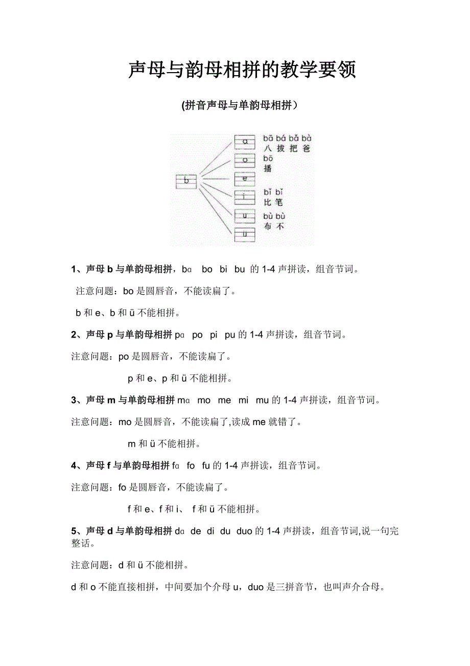 声母与韵母相拼的教学要领_第1页