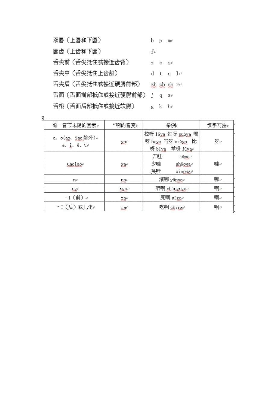 声母与韵母相拼的教学要领_第5页