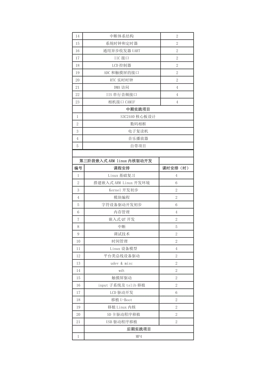 嵌入式开发课程简介_第3页