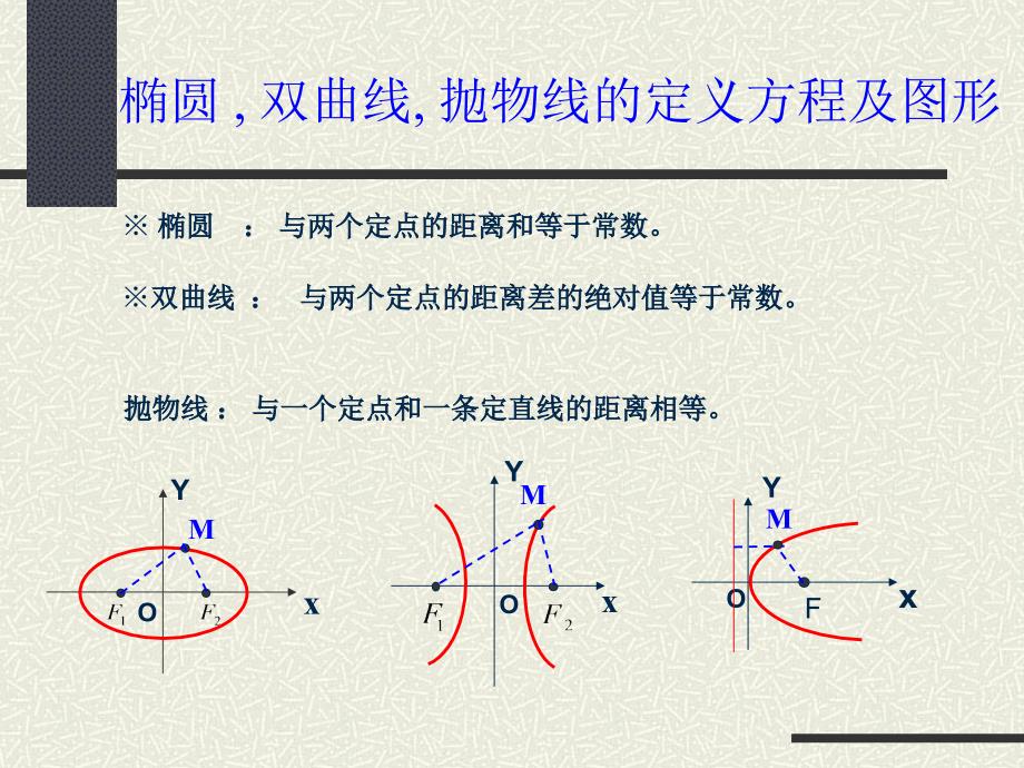 高考数学复习系列二次曲线专题_第3页