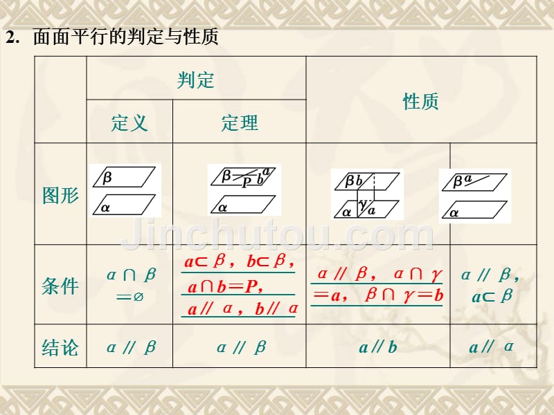 2016高考数学一轮复习 8-3 直线 平面平行的判定与性质课件 新人教A版_第3页