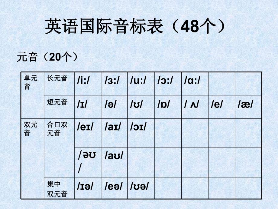 2015年人教版新目标七年级英语期末复习Unit1-6课件(共74张PPT)_第3页