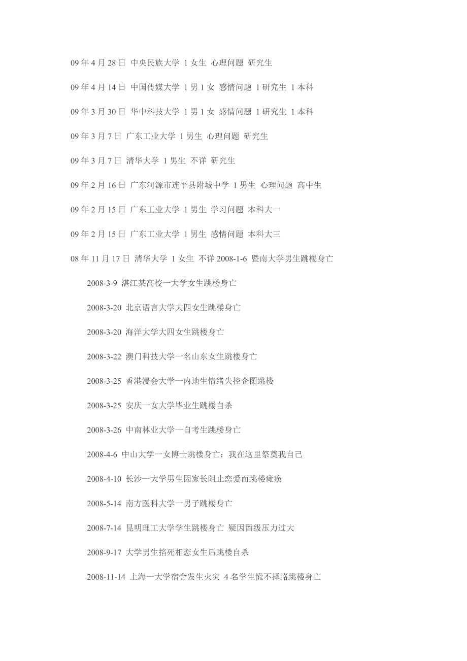 大学生跳楼事件调查表_第1页