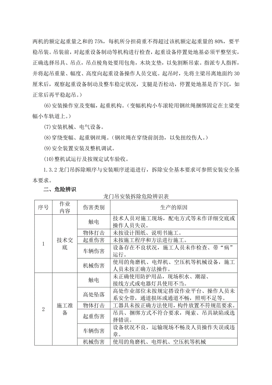 起重吊装工程安全专项施工方案_第3页