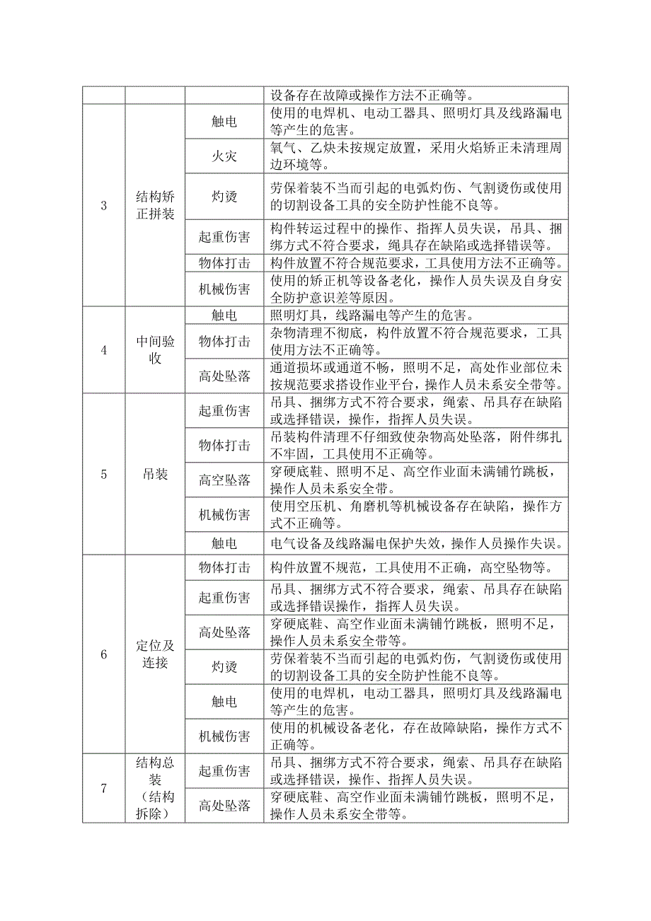 起重吊装工程安全专项施工方案_第4页