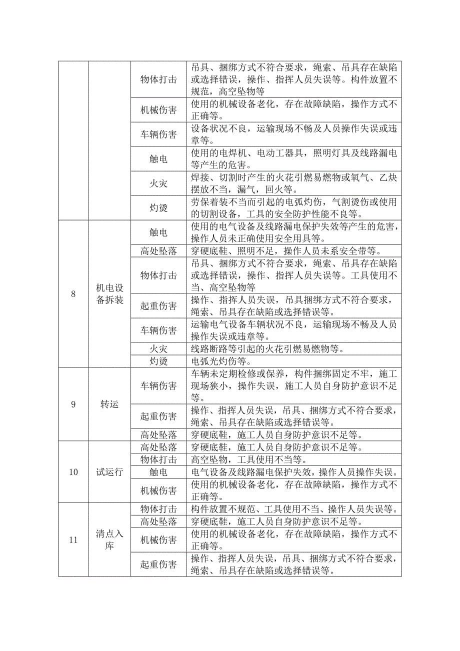 起重吊装工程安全专项施工方案_第5页