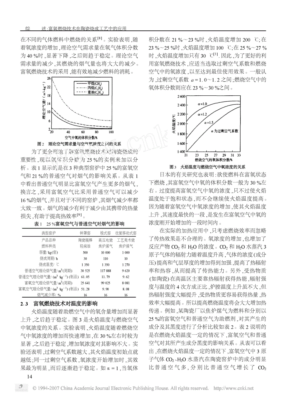 富氧燃烧技术在陶瓷烧成工艺中的应用_第3页