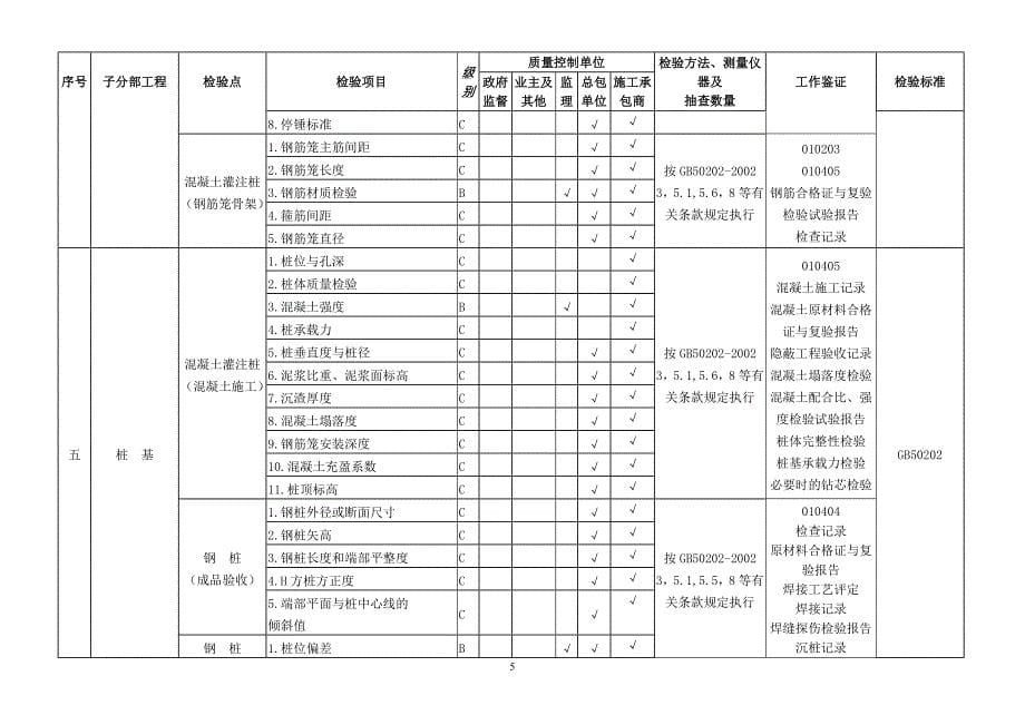 建筑工程质量检验计划_第5页