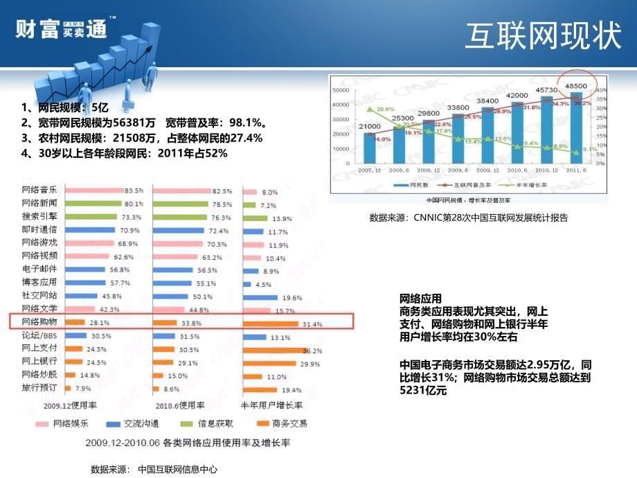 财富买卖通项目招商说明_第5页