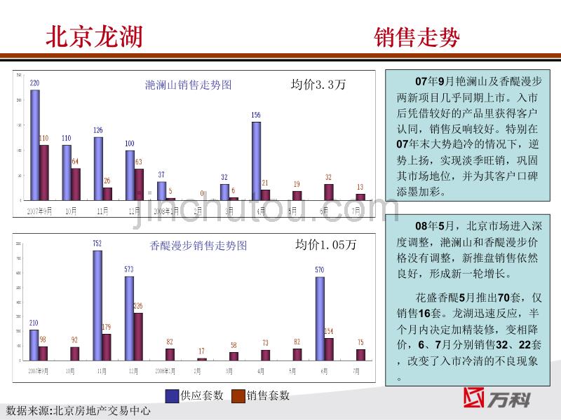 赢商共享-万科分析龙湖857369066_第2页