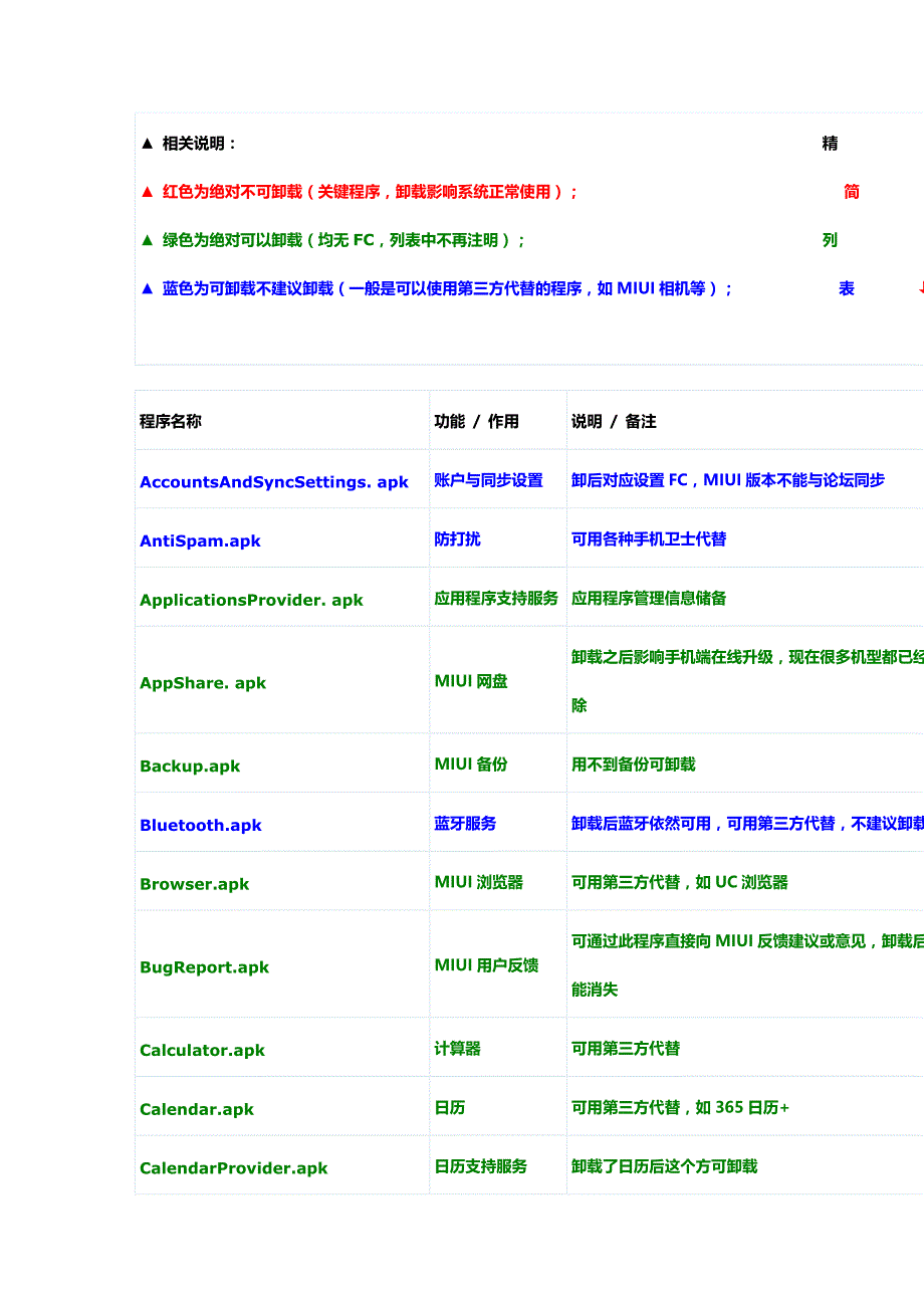 最新小米MIUI系统自带程序精简列表1_第1页