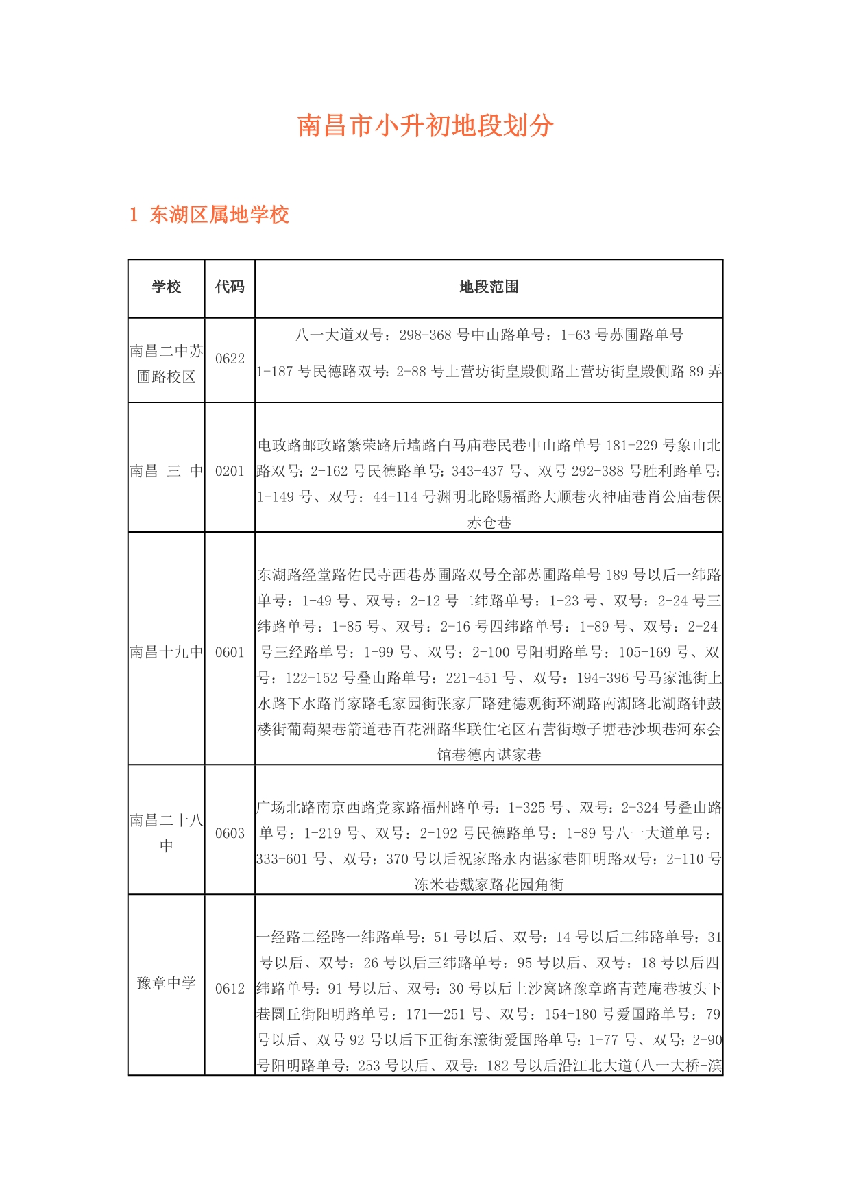 超详细南昌市初中(小升初)地段划分_第1页