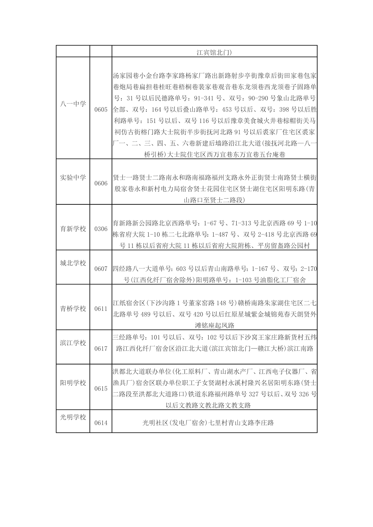 超详细南昌市初中(小升初)地段划分_第2页