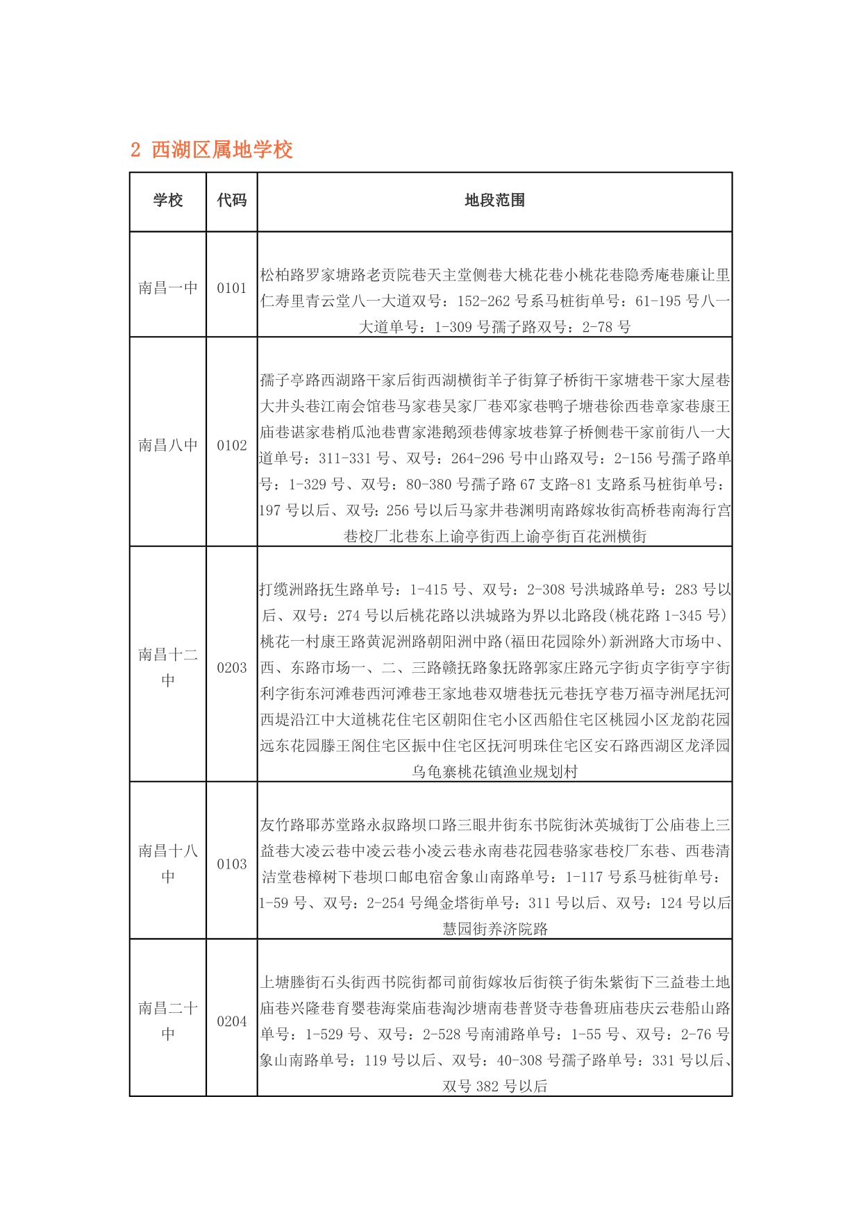 超详细南昌市初中(小升初)地段划分_第3页