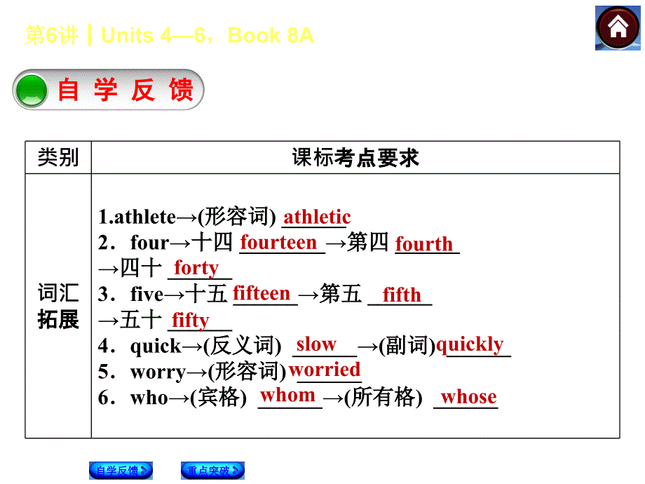 2014人教版英语复习方案《教材考点梳理》第6课时 Units 4—6,Book 8A_第2页