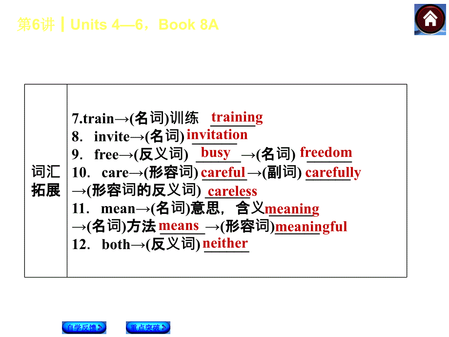 2014人教版英语复习方案《教材考点梳理》第6课时 Units 4—6,Book 8A_第3页