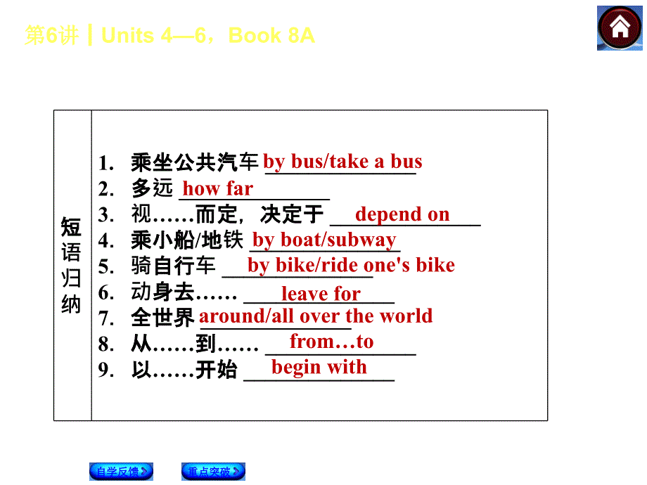 2014人教版英语复习方案《教材考点梳理》第6课时 Units 4—6,Book 8A_第4页