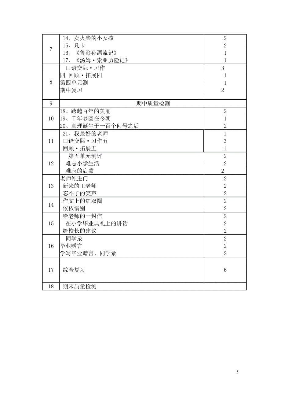 2015年人教版六年级语文下册教学计划_第5页