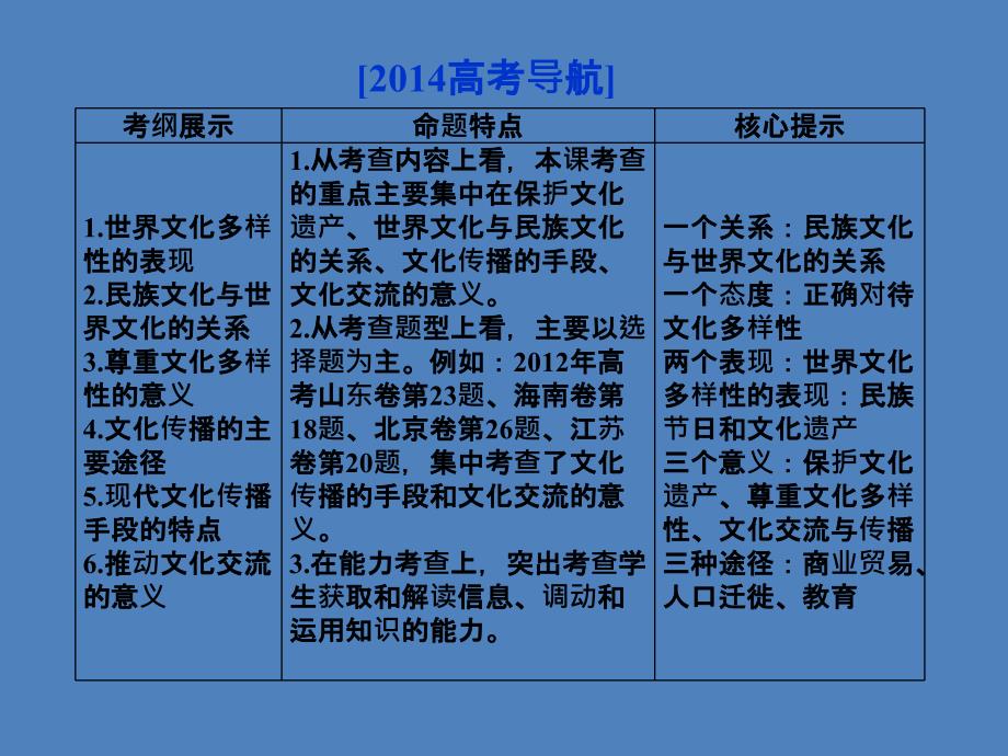 【优化方案】2014高考政治一轮复习课件：文化生活 第二单元第三课 文化传承与创新 新人教版必修3_第3页