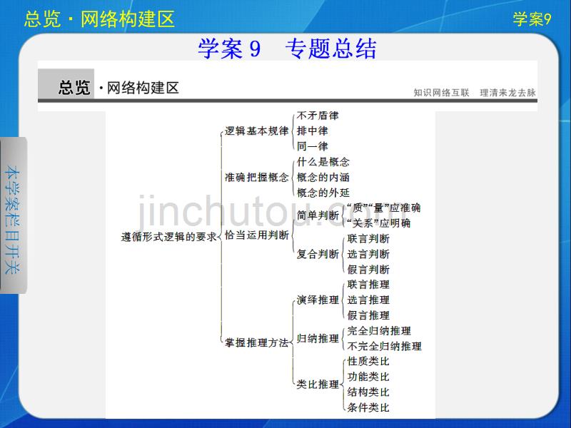 高中政治专题二学案9专题总结_第1页