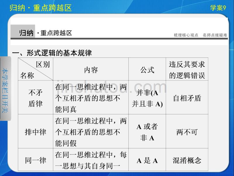 高中政治专题二学案9专题总结_第2页