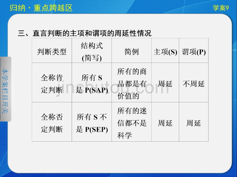 高中政治专题二学案9专题总结_第5页