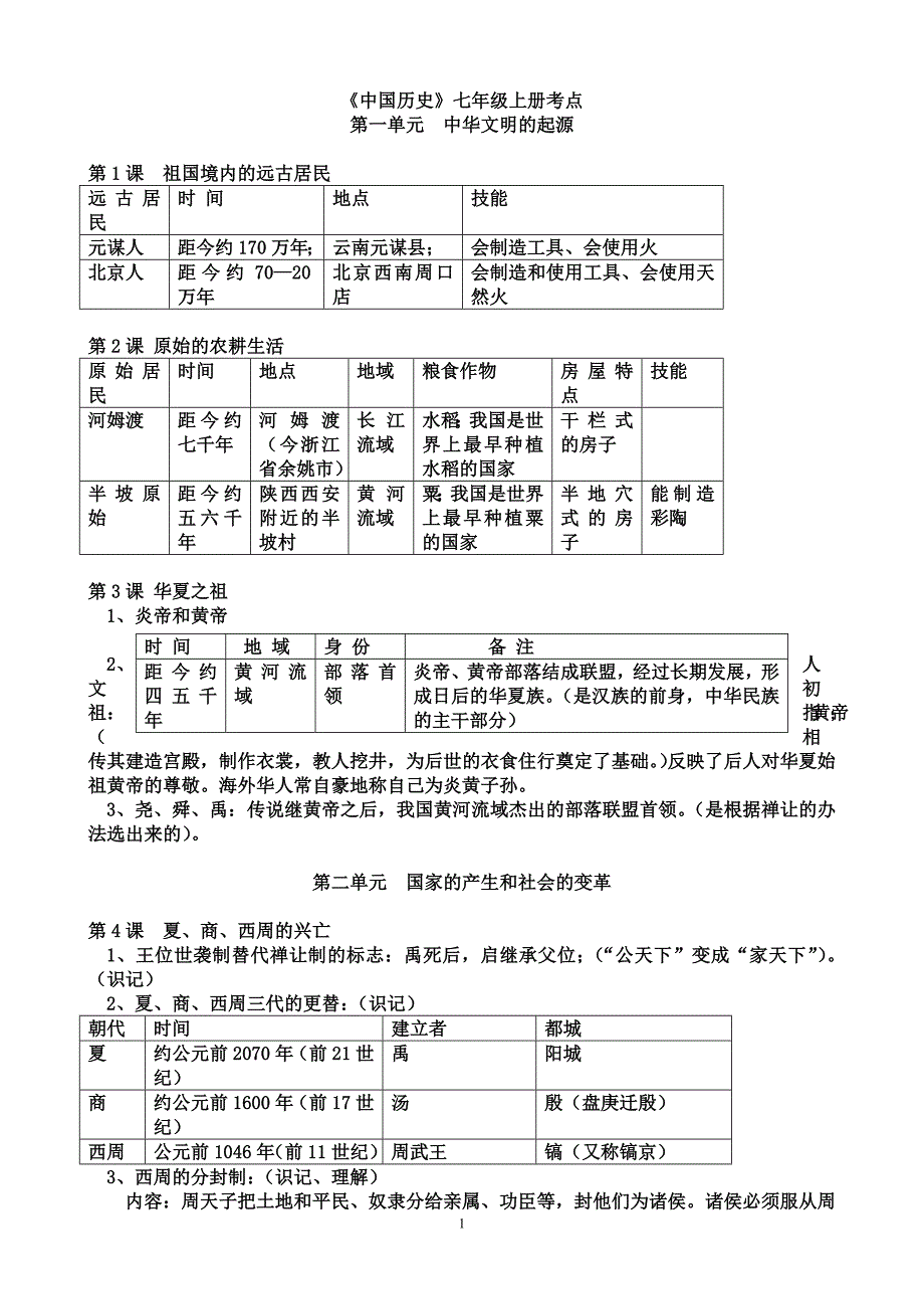 历史七年级中考考点(人教版)_第1页