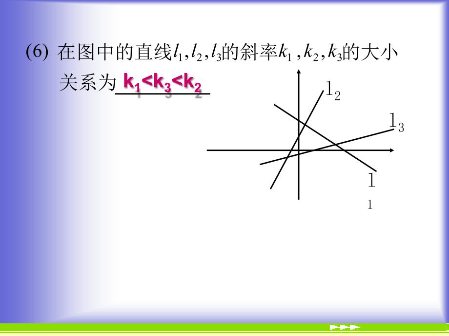 《直线的倾斜角和斜率》课件6 (北师大版必修2)_第3页