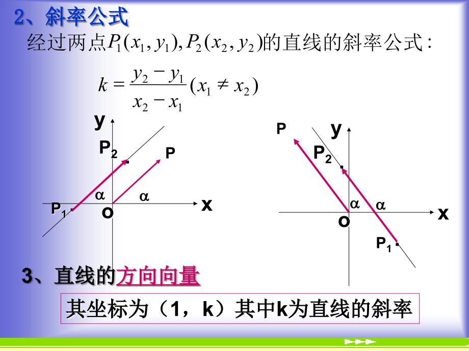 《直线的倾斜角和斜率》课件6 (北师大版必修2)_第4页