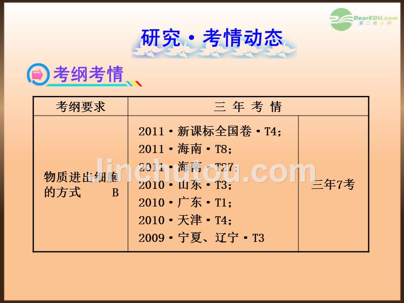 【全程复习方略】（江苏专用）2013版高中生物 第4章 细胞的物质输入和输出配套课件 新人教版必修1_第2页