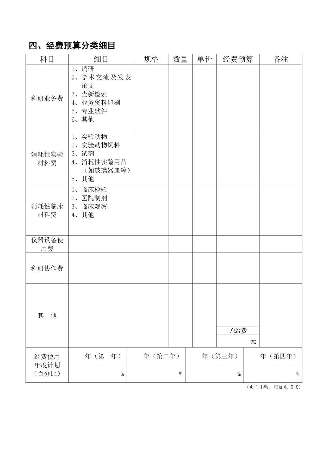 江西省卫生厅中医药科研基金课题申请书(合同书)(下册)_第5页