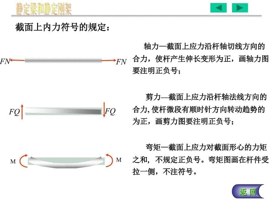 第4章_静定结构的内力分析_第5页