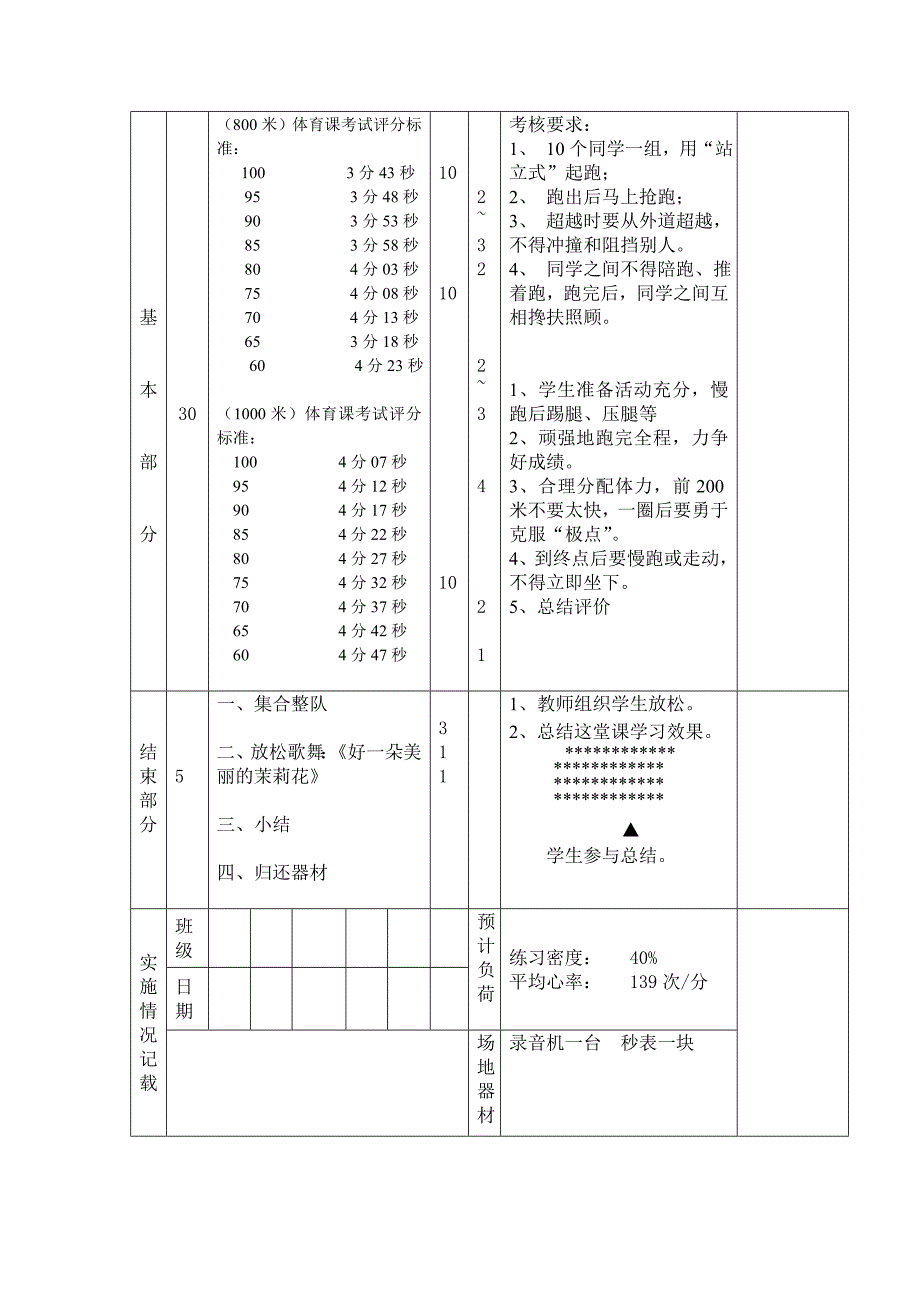 考核男生1000米女生800米46_第2页