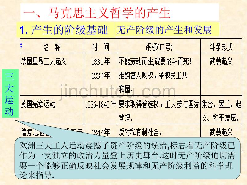 《哲学史上的伟大变革》课件2(人教版必修4)_第3页