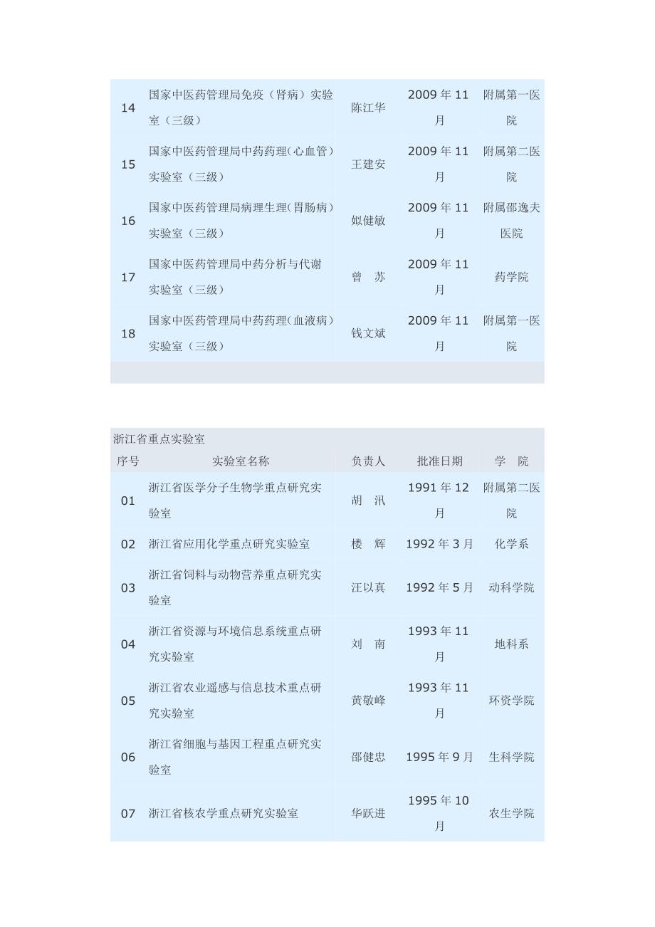 浙江大学重点实验室一览表_第4页