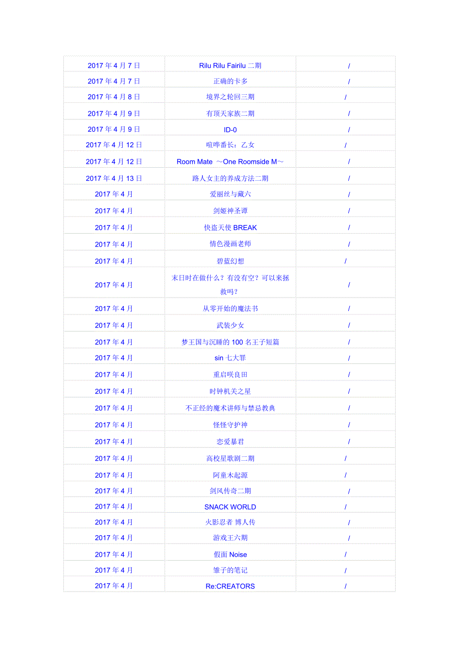 最新2017年新番动漫全攻略_第4页