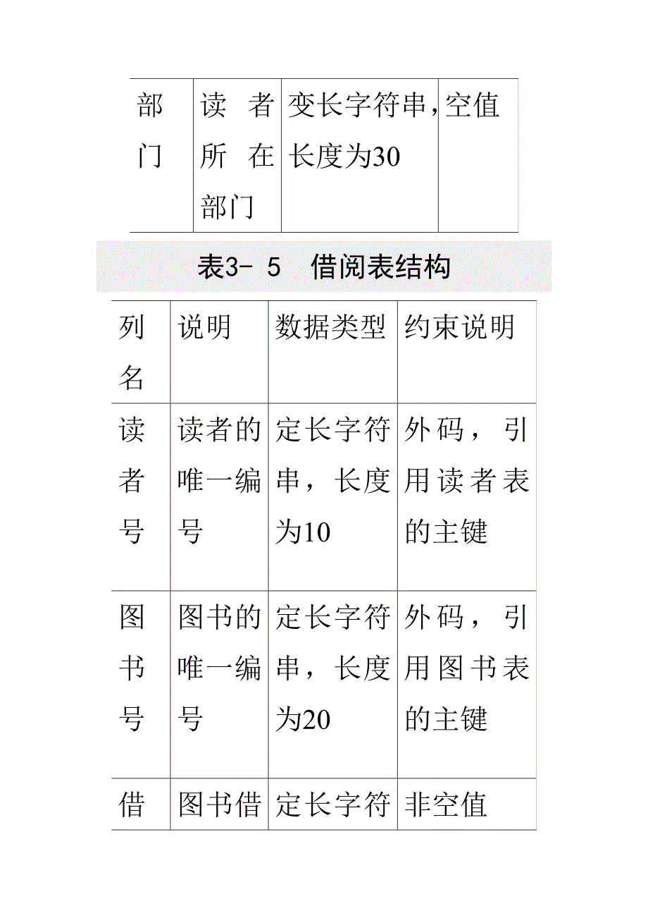 数据库原理与应用(庞国莉)Pg77No.2题目答案_第4页