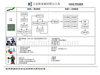 K3标准版实施流程和工具