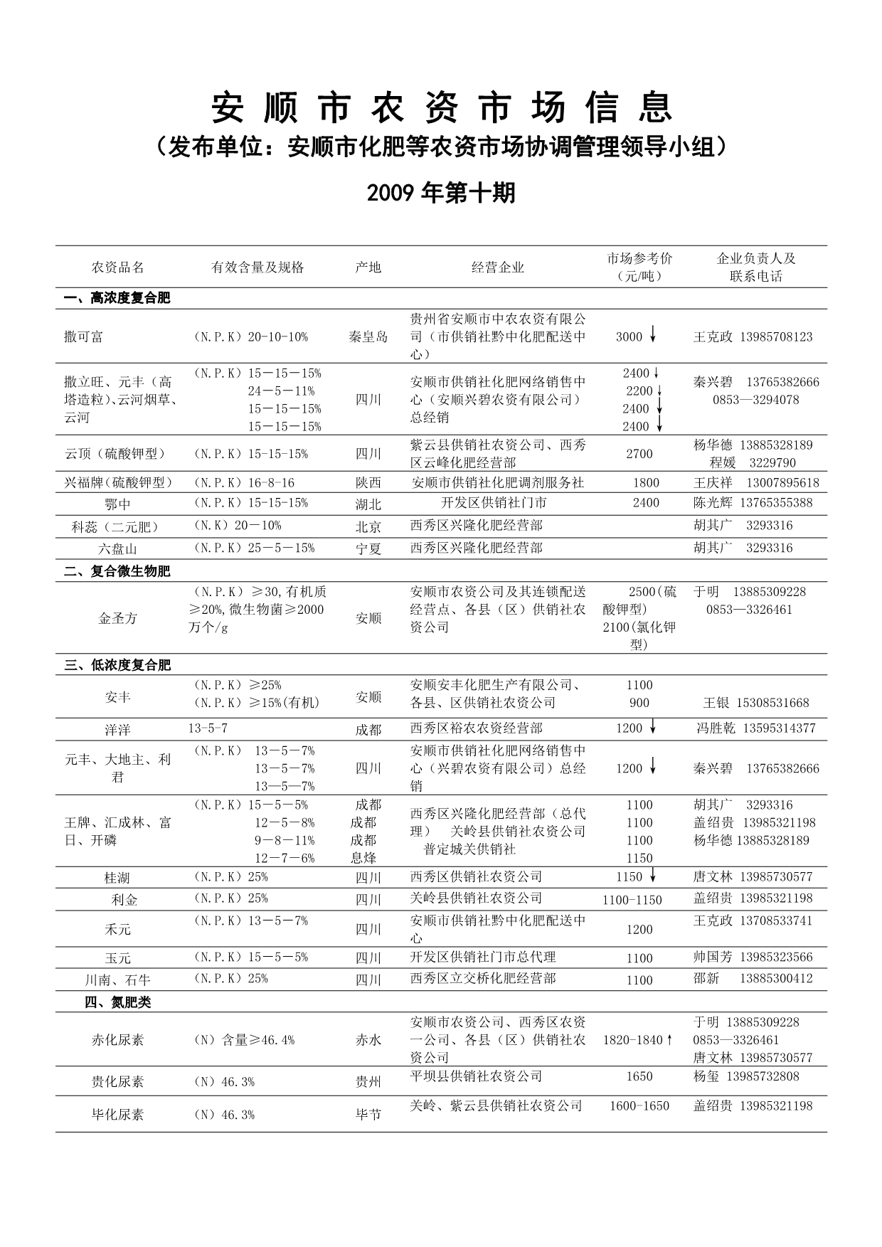 安顺市农资市场信息-安顺市人民政府_第1页