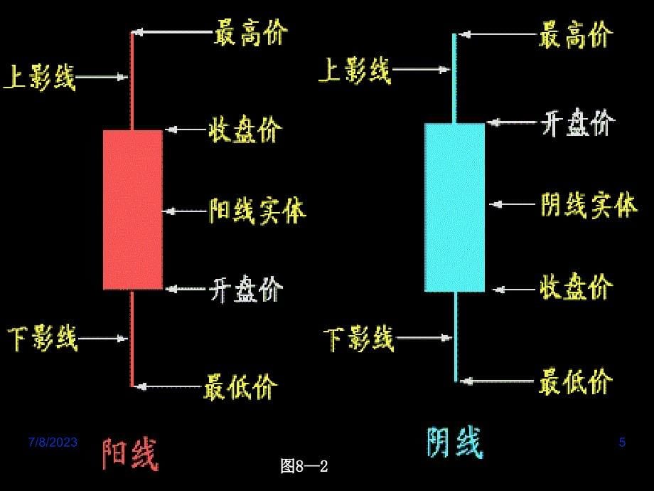 第八章 证券投资技术分析方法_第5页