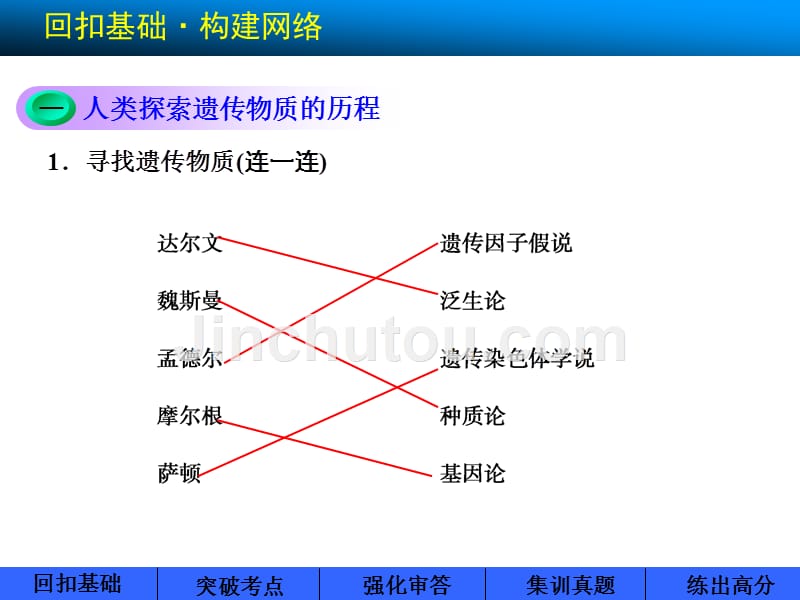 高考生物(北师大版)一轮复习第四单元人类探究遗传物质的历程与DNA贮存遗传信息_第2页