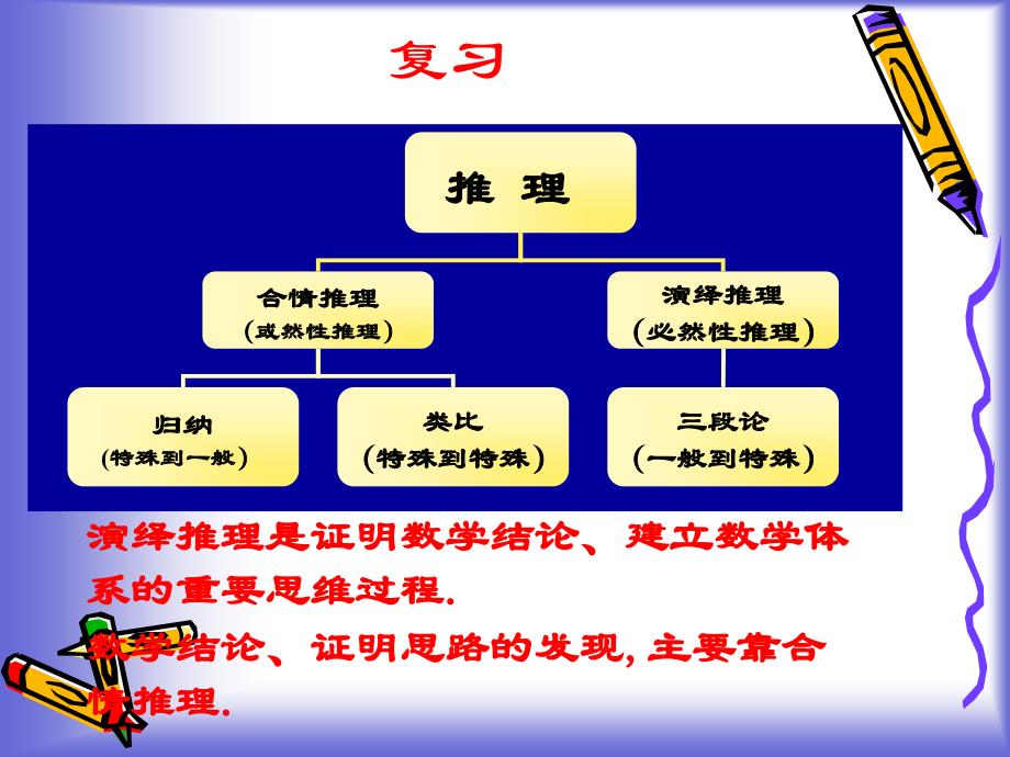 【数学】1.2.1 综合法 课件(北师大版选修2-2)74396_第2页