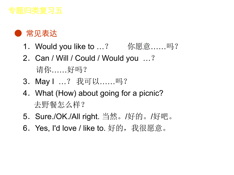 英语：专题复习课件5(人教版八年级上)_第3页