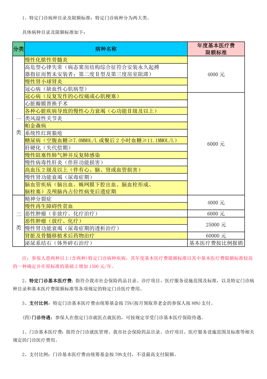 东莞基本医疗保险政策指南_第3页