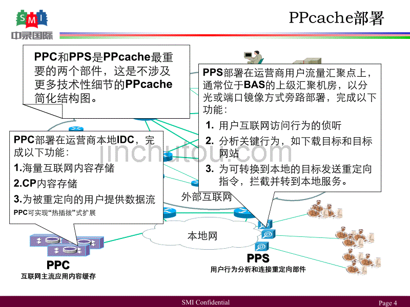 速网-基于P2P缓存的宽带增值应用平台(SMI10简版)_第4页