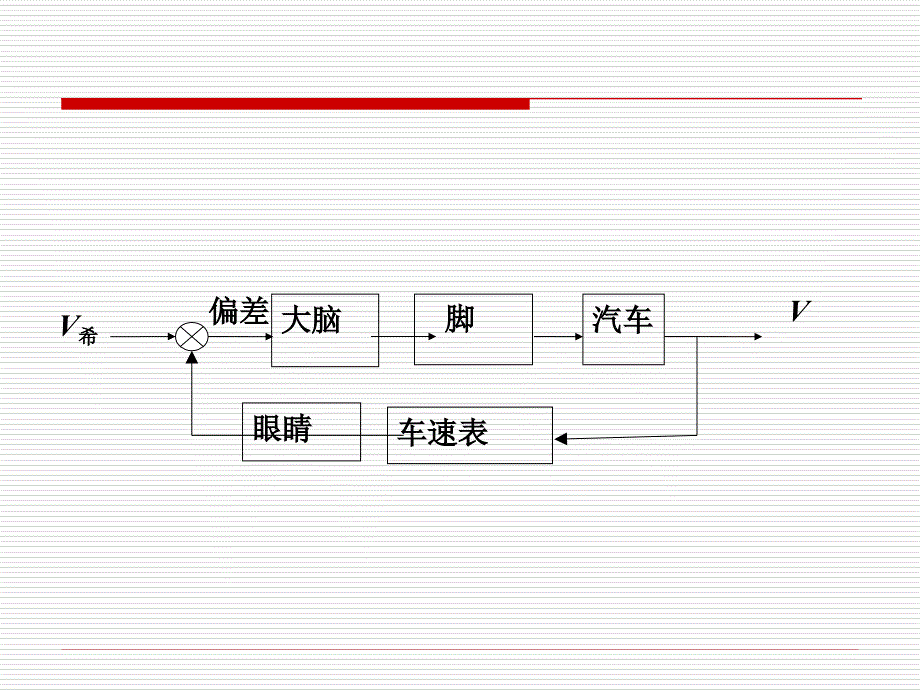 自动控制原理绪论_第2页