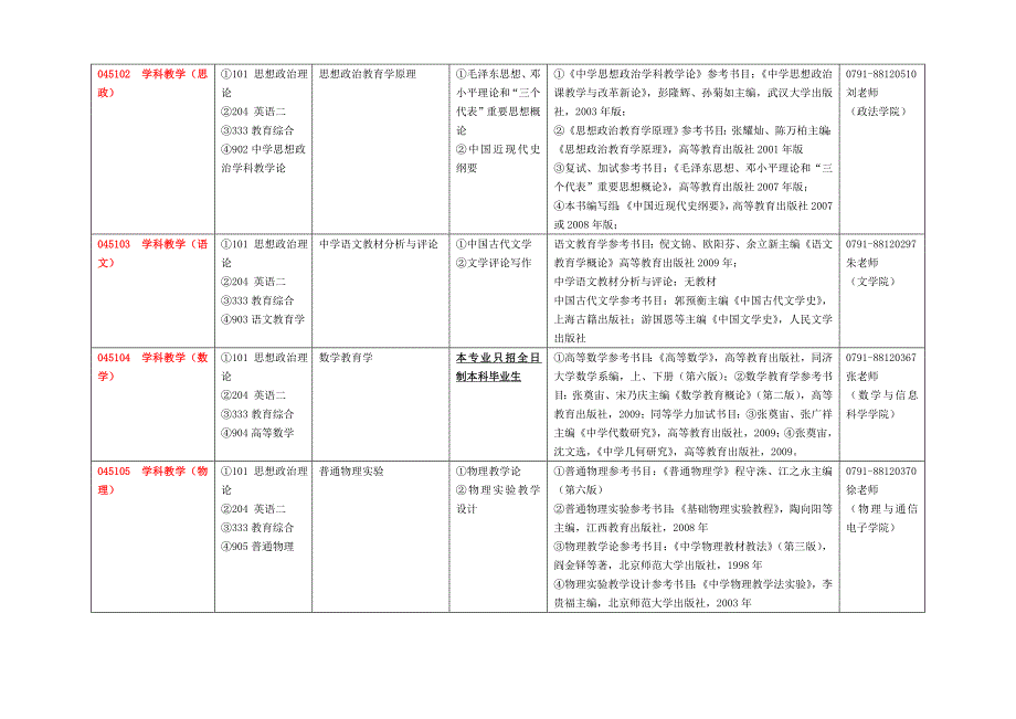 江西师范大学研究生书目_第2页