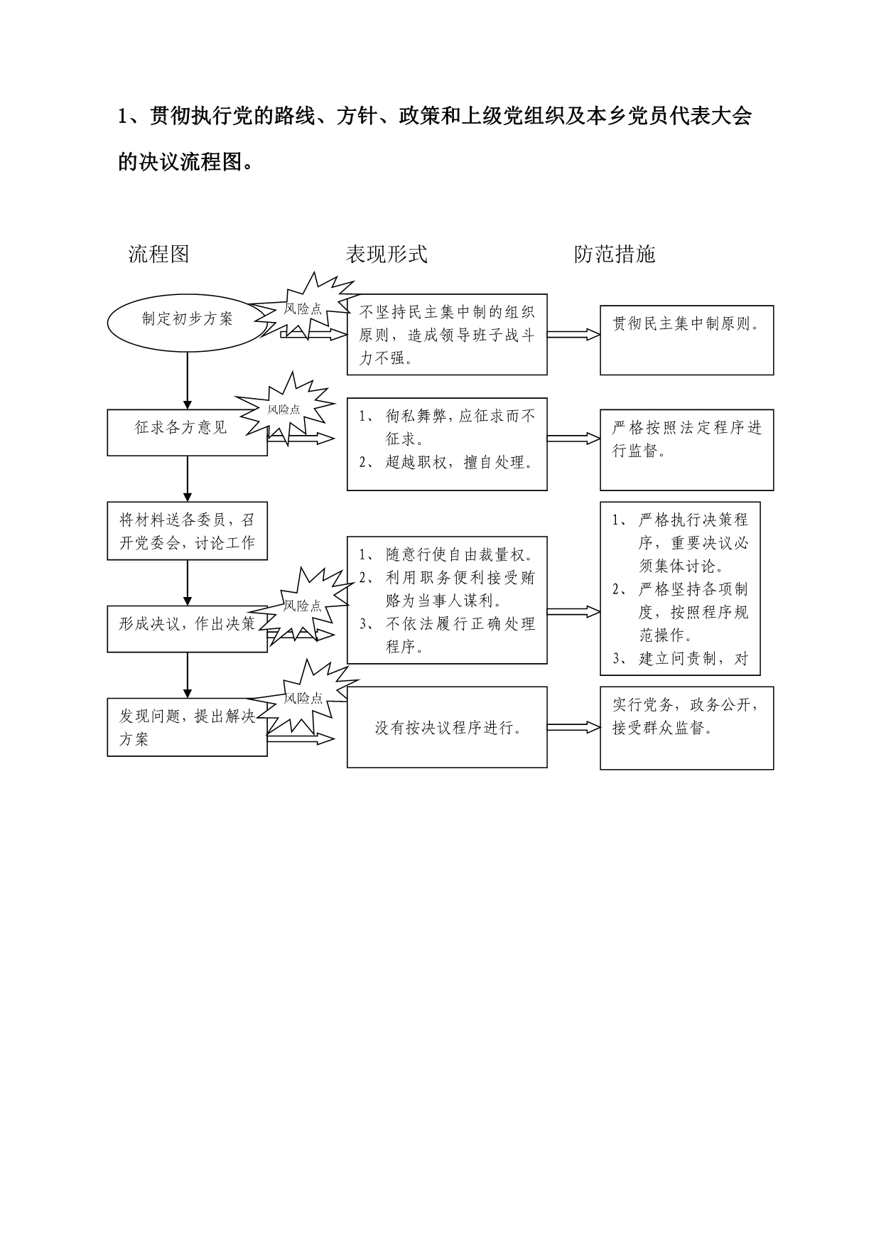党委会风险点及防范措施_第1页